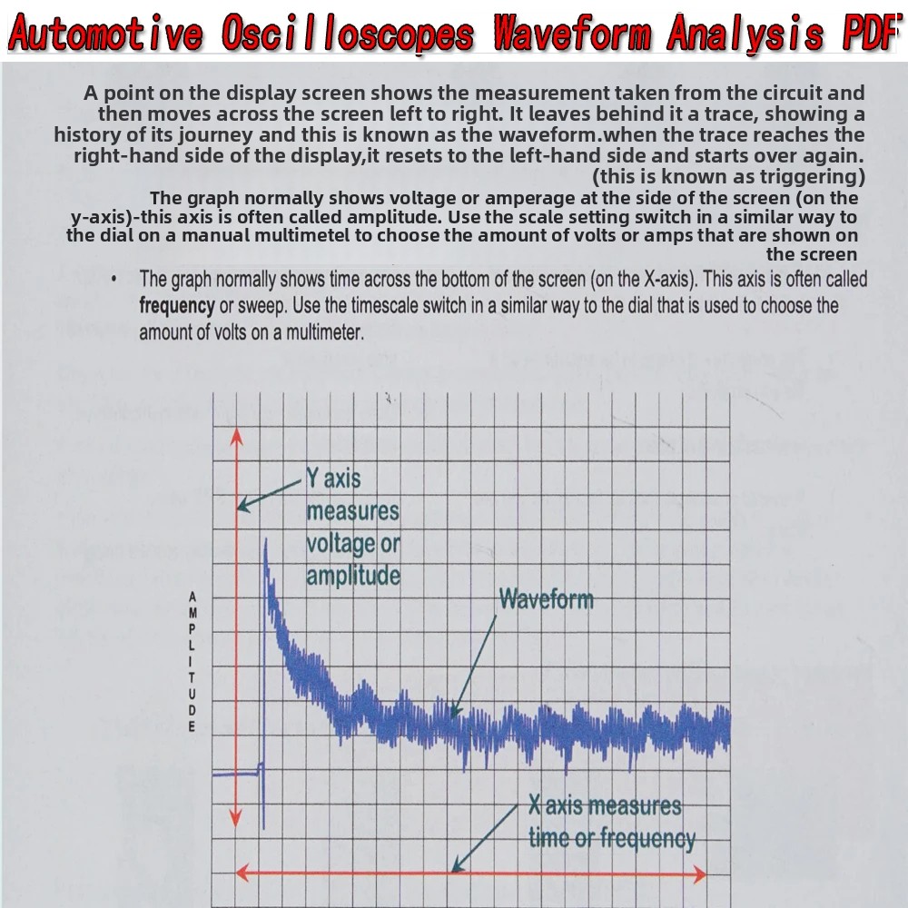 Automotive Oscilloscopes Wavef - đánh giá và giá Electronics Repair Guide